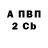 Кодеиновый сироп Lean Purple Drank Sergey Kushnar